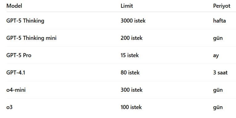 chatgpt  pro team business limit