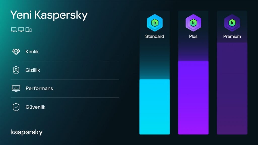 Kaspersky Premium 