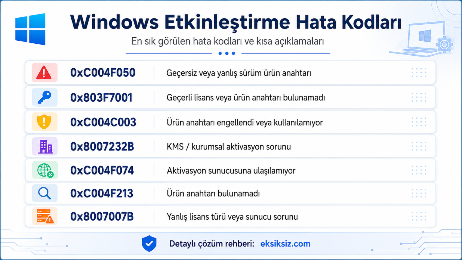 Windows etkinleştirme hatası nasıl çözülür Windows 11 aktivasyon ekranı